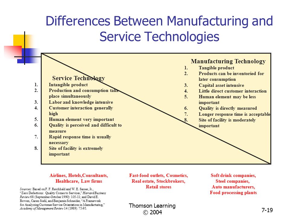 Comparing Human Service and Business